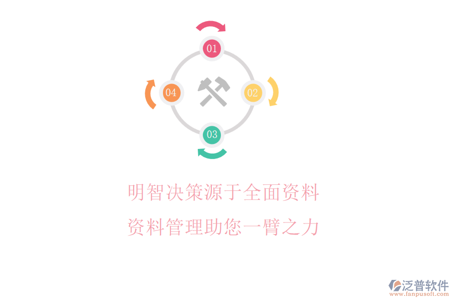 明智決策源于全面資料，資料管理助您一臂之力