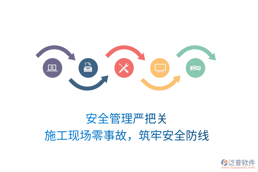 安全管理嚴(yán)把關(guān)，施工現(xiàn)場零事故，筑牢安全防線