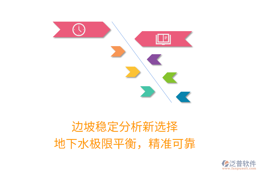 邊坡穩(wěn)定分析新選擇，地下水極限平衡，精準(zhǔn)可靠