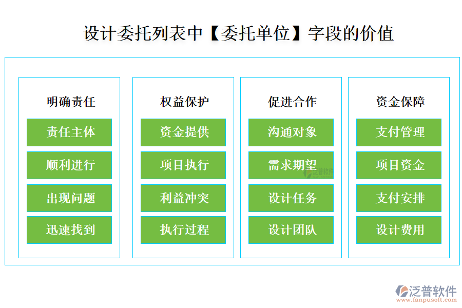 設(shè)計(jì)委托列表中【委托單位】字段的價值