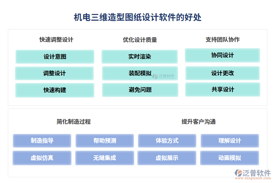 機(jī)電三維造型圖紙設(shè)計軟件的好處