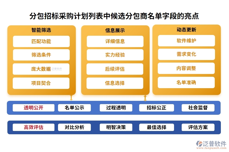 分包招標(biāo)采購計(jì)劃列表中【候選分包商名單】字段的亮點(diǎn)