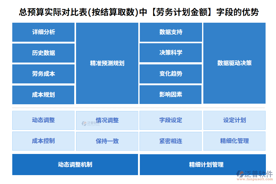 勞務(wù)計劃200.png