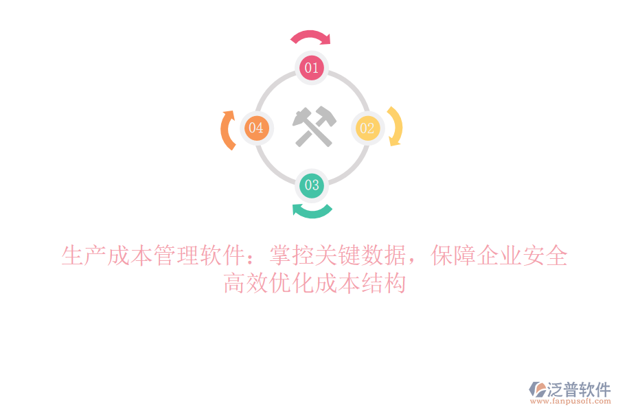 生產(chǎn)成本管理軟件：掌控關(guān)鍵數(shù)據(jù)，保障企業(yè)安全，高效優(yōu)化成本結(jié)構(gòu)