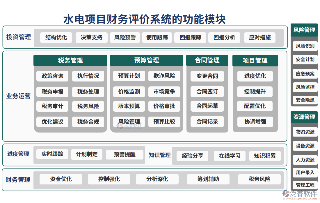 水電項目財務評價系統(tǒng)的亮點
