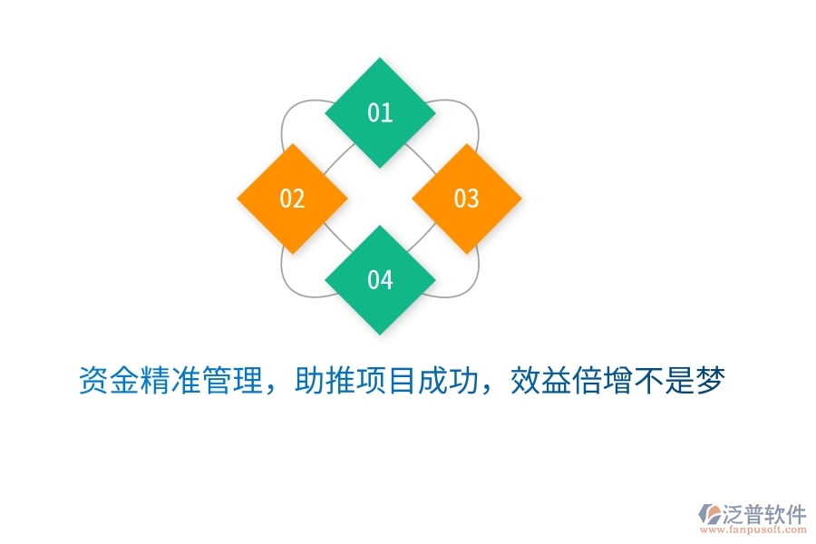資金精準(zhǔn)管理，助推項(xiàng)目成功，效益倍增不是夢(mèng)