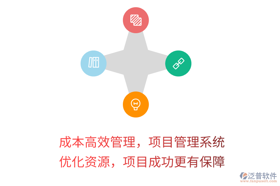 成本高效管理，項(xiàng)目管理系統(tǒng) 優(yōu)化資源，項(xiàng)目成功更有保障