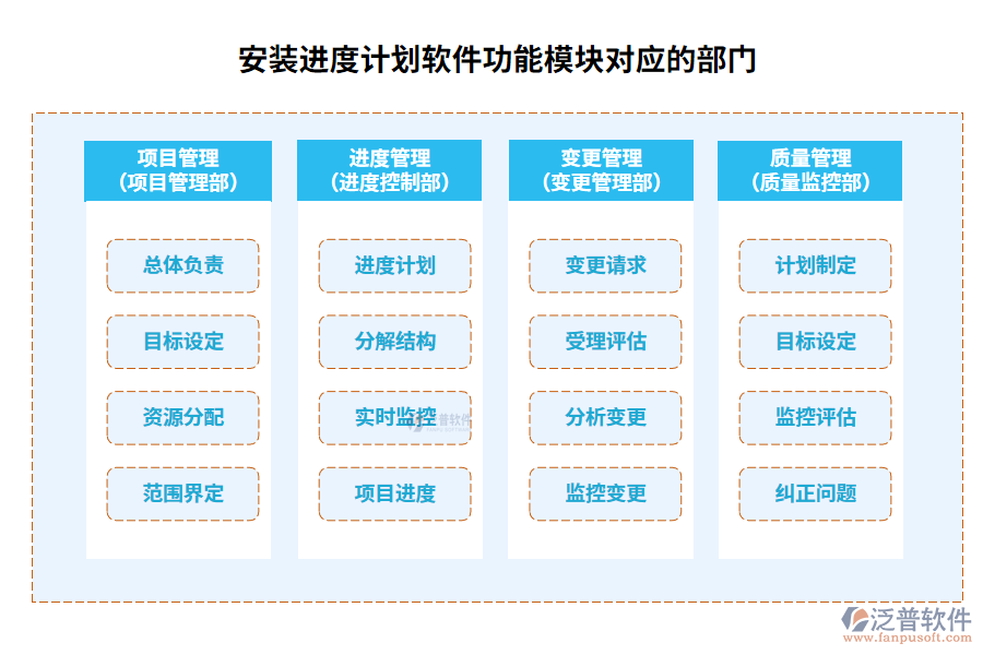 安裝進度計劃軟件功能模塊對應的部門