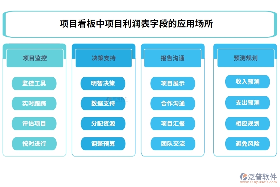 項(xiàng)目看板中的【項(xiàng)目利潤表】字段的應(yīng)用場所