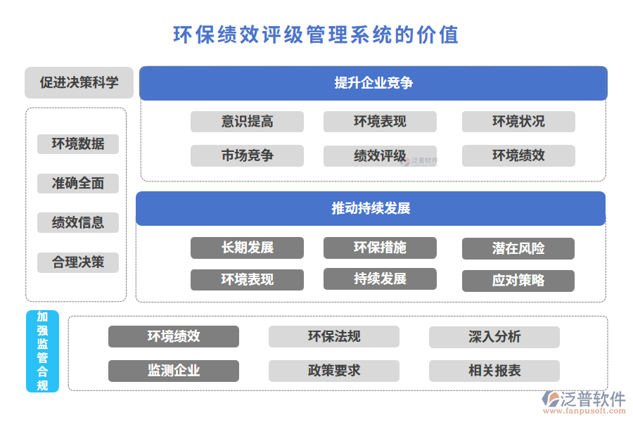 環(huán)保績效評級管理系統(tǒng)的價值