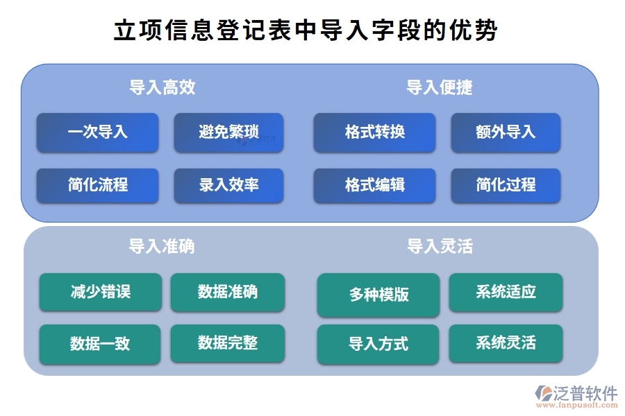 智能引領(lǐng)，精準(zhǔn)導(dǎo)入：工廠項(xiàng)目管理軟件立項(xiàng)信息登記表字段編制新篇章