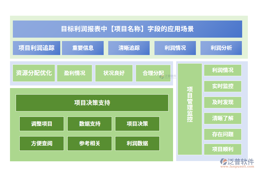 項目名稱200.png