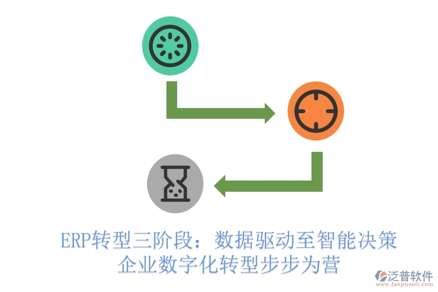 ERP轉(zhuǎn)型三階段：數(shù)據(jù)驅(qū)動(dòng)至智能決策，企業(yè)數(shù)字化轉(zhuǎn)型步步為營