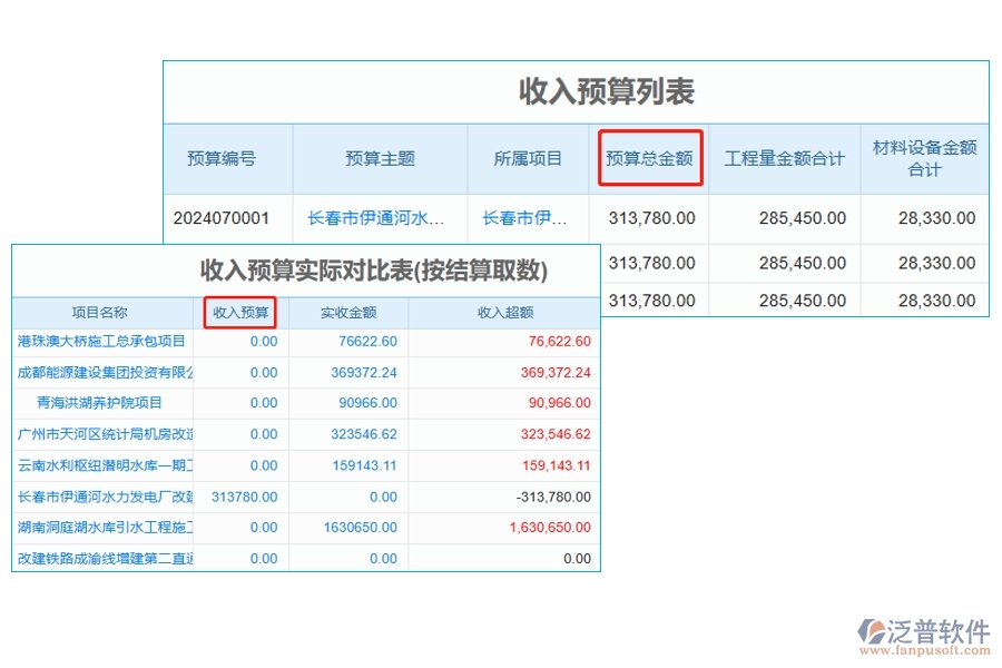 工程項目智慧預算對比軟件：收入預算和實際結算，數(shù)據(jù)驅動，精準決策