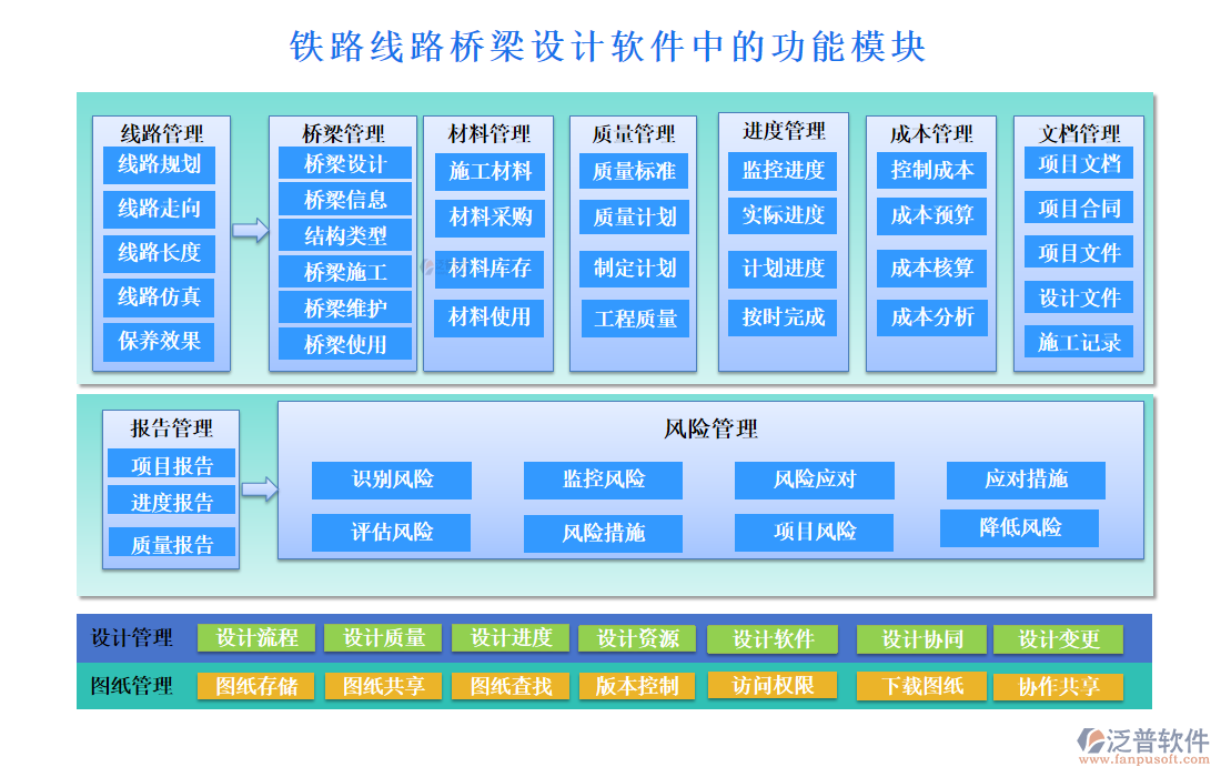 鐵路線路橋梁設(shè)計(jì)軟件的功能模塊