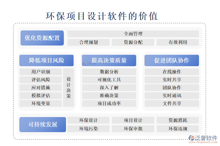 泛普環(huán)保項目設(shè)計軟件的價值