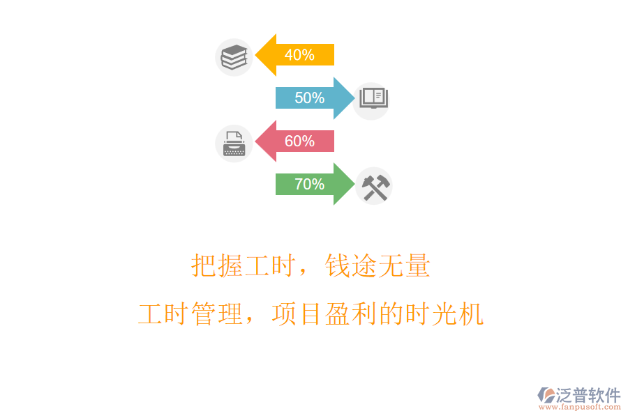 把握工時，錢途無量!工時管理，項目盈利的時光機