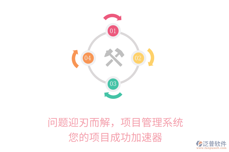 問(wèn)題迎刃而解，項(xiàng)目管理系統(tǒng)，您的項(xiàng)目成功加速器