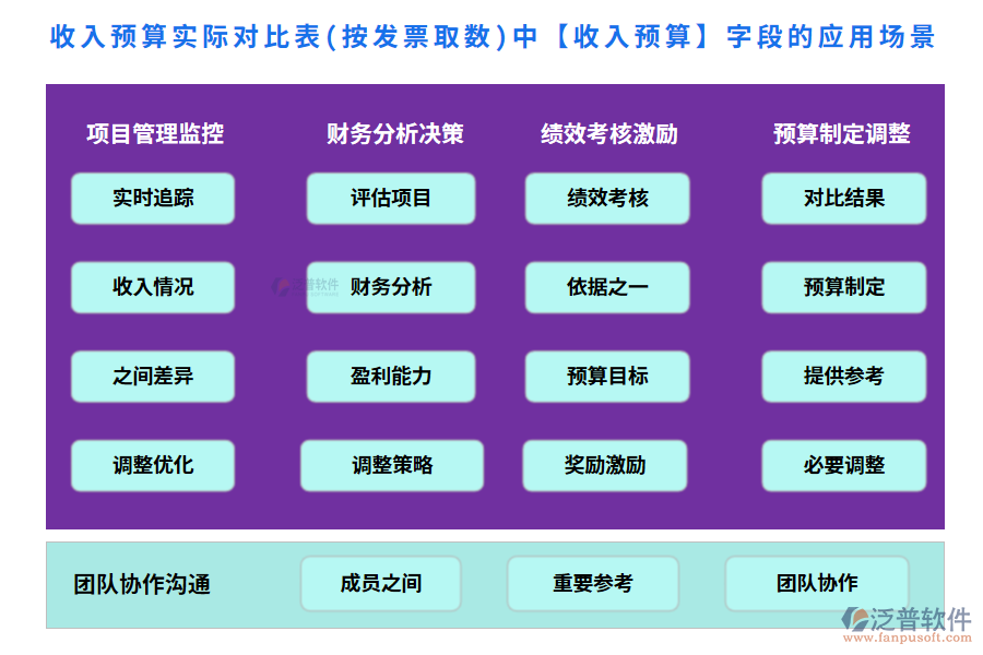 收入預算200.png