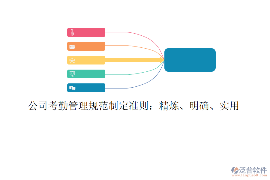 公司考勤管理規(guī)范制定準(zhǔn)則：精煉、明確、實(shí)用