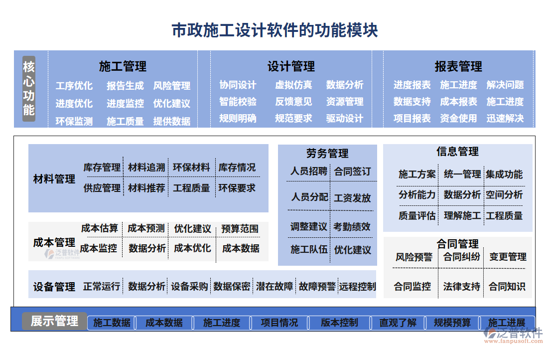 市政施工設(shè)計軟件功能模塊