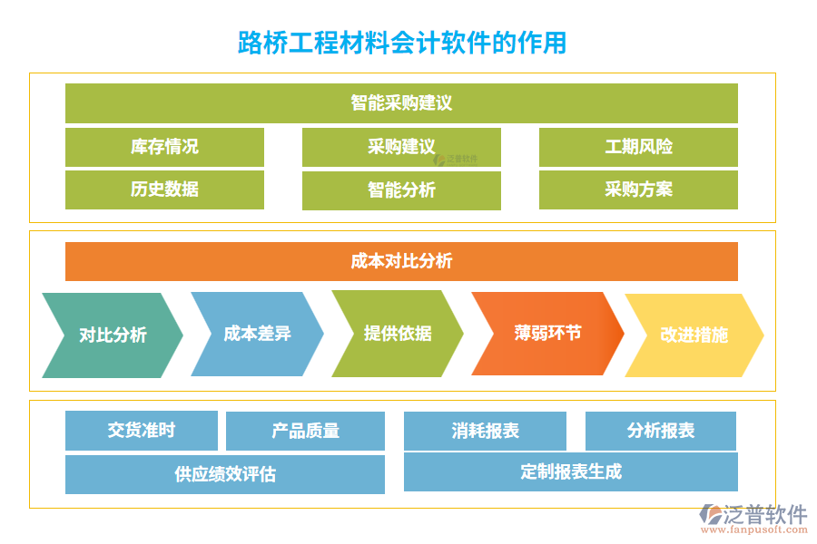 路橋工程材料會計(jì)軟件的作用