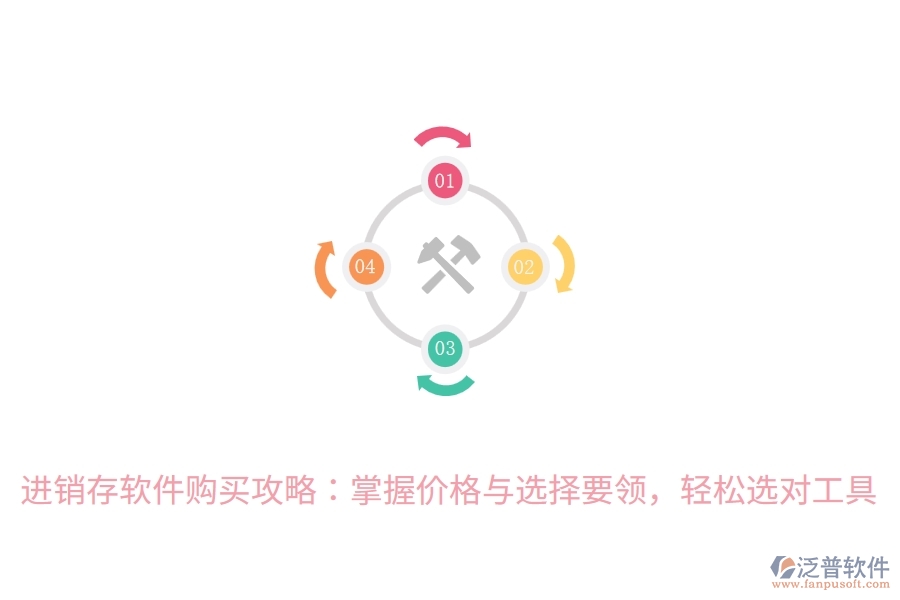 進(jìn)銷存軟件購買攻略：掌握價格與選擇要領(lǐng)，輕松選對工具