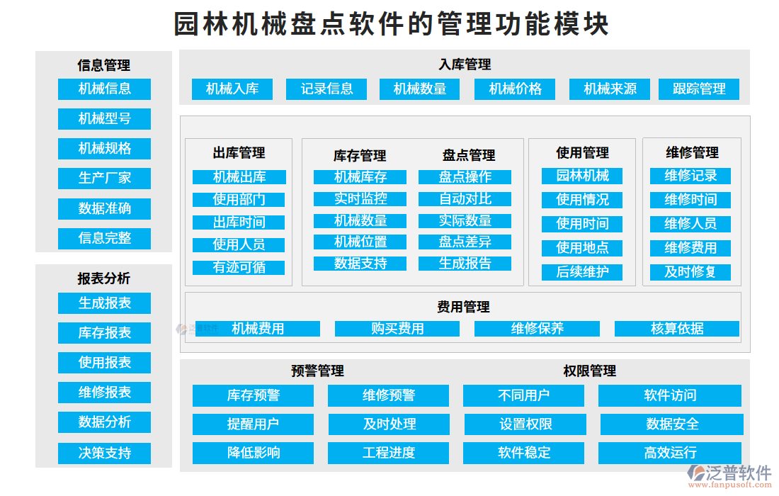 園林機械盤點軟件的管理功能模塊