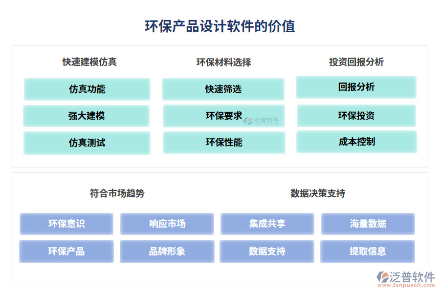 環(huán)保產(chǎn)品設(shè)計(jì)軟件的價(jià)值
