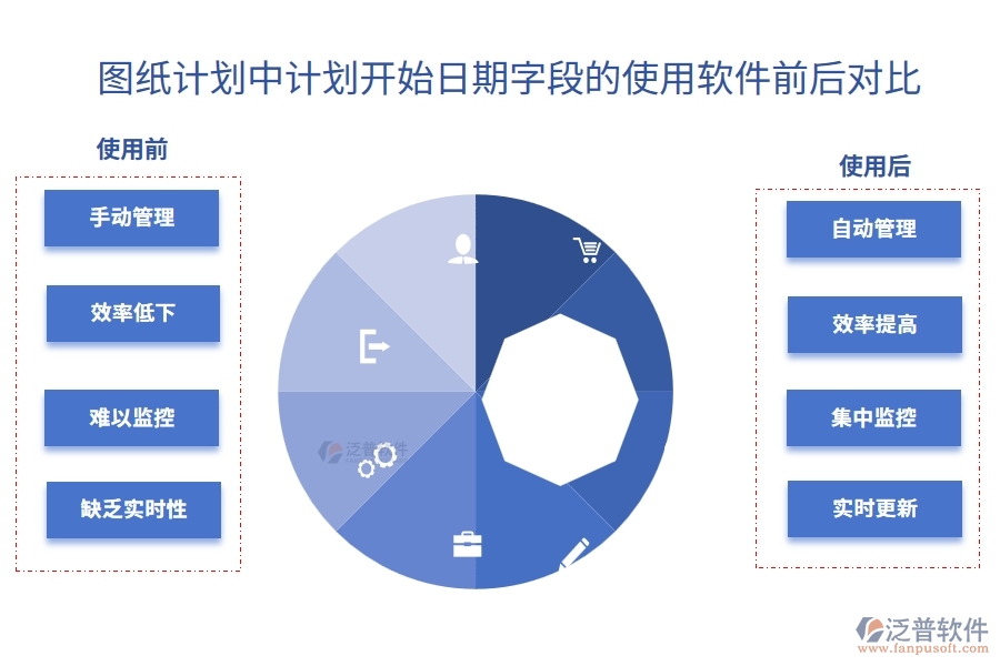 圖紙計(jì)劃中【計(jì)劃開始日期】字段使用項(xiàng)目工程企業(yè)管理軟件的前后對比