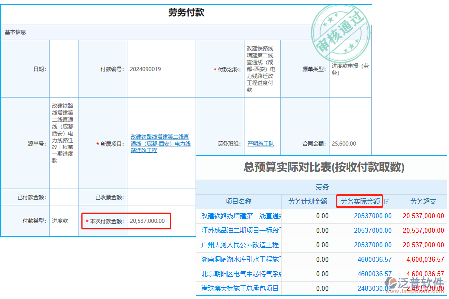 勞務實際金額