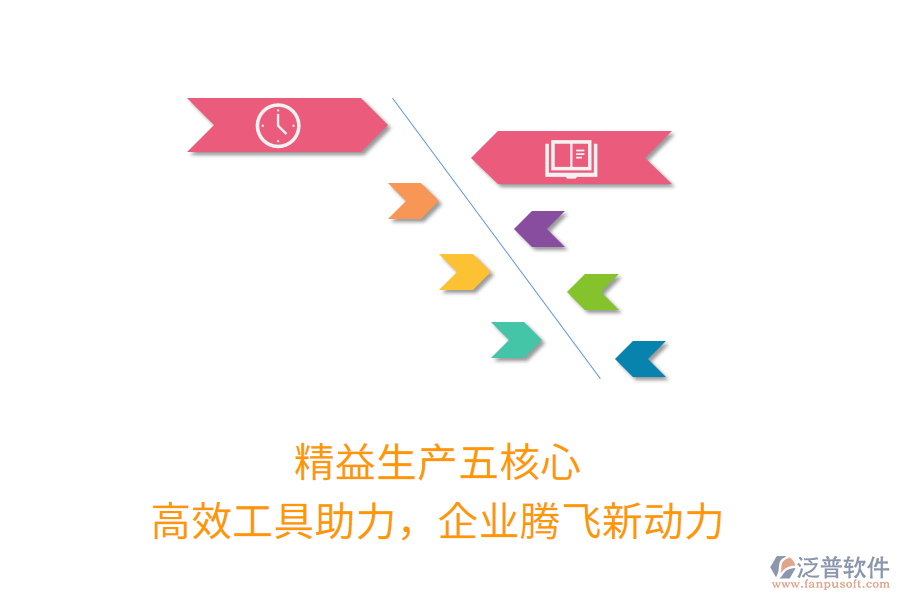 精益生產(chǎn)五核心，高效工具助力，企業(yè)騰飛新動力