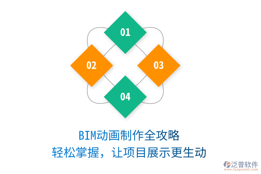 BIM動(dòng)畫制作全攻略，輕松掌握，讓項(xiàng)目展示更生動(dòng)