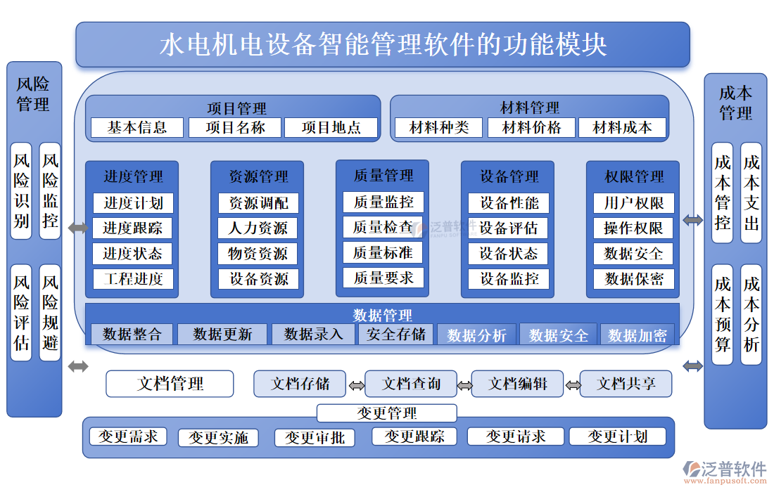 水電機電設備智能管理軟件