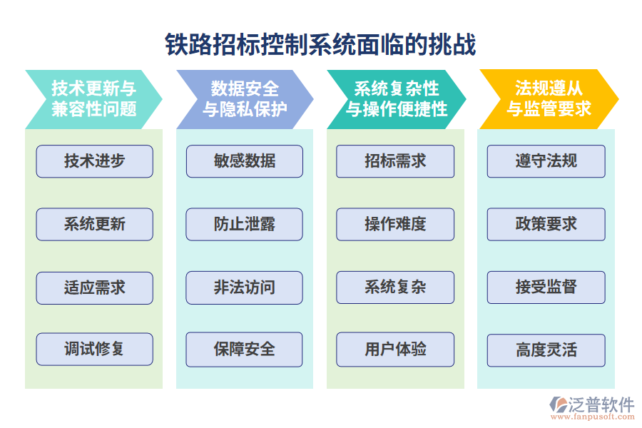 鐵路招標控制系統(tǒng)面臨的挑戰(zhàn)