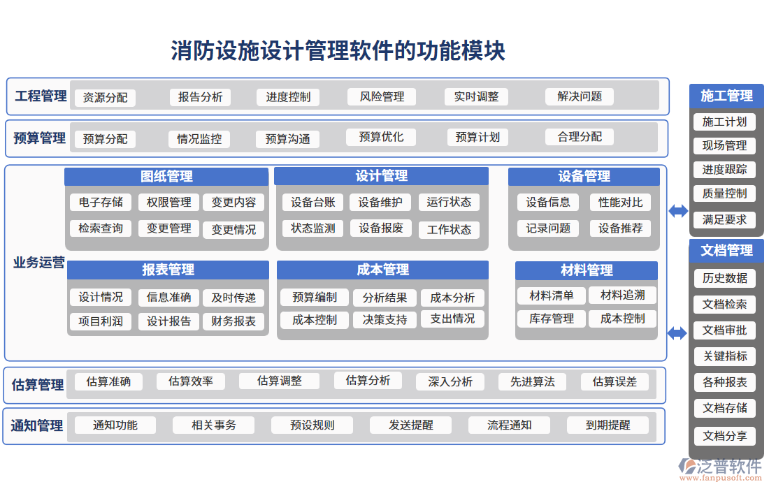 消防設施設計管理軟件的功能模塊