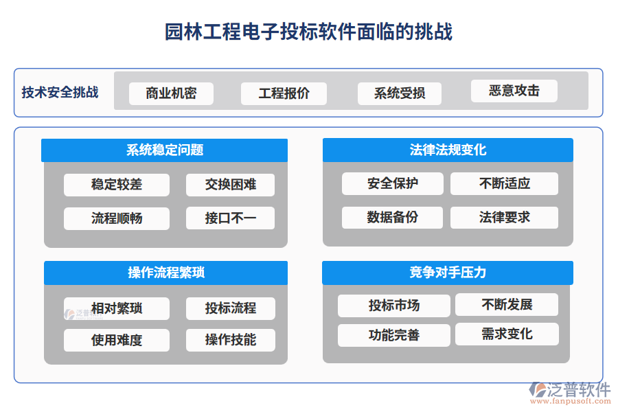 園林工程電子投標軟件面臨的挑戰(zhàn)