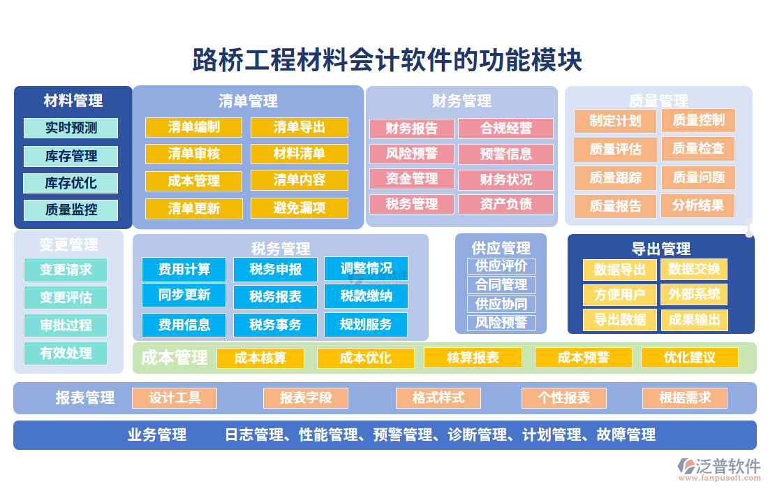 路橋工程材料會計(jì)軟件的功能模塊