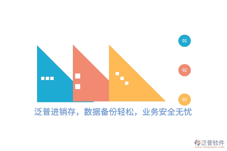 泛普進銷存，數(shù)據(jù)備份輕松，業(yè)務安全無憂