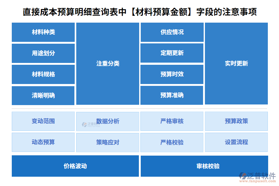 材料預算金額200.png