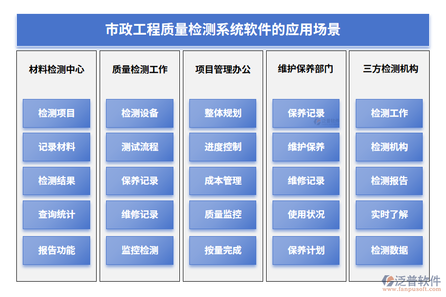 市政工程質量檢測系統軟件的應用場景