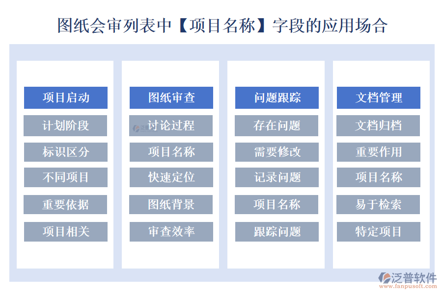 圖紙會(huì)審列表中【項(xiàng)目名稱】字段的應(yīng)用場(chǎng)合