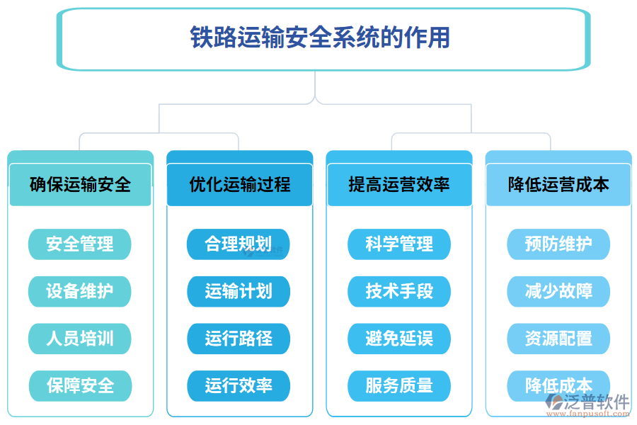 鐵路運(yùn)輸安全系統(tǒng)的作用