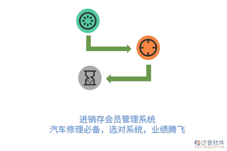 <a href=http://www.keekorok-lodge.com/jinxiao/ target=_blank class=infotextkey>進(jìn)銷存</a><a href=http://www.keekorok-lodge.com/member/ target=_blank class=infotextkey>會員管理系統(tǒng)</a>，汽車修理必備，選對系統(tǒng)，業(yè)績騰飛