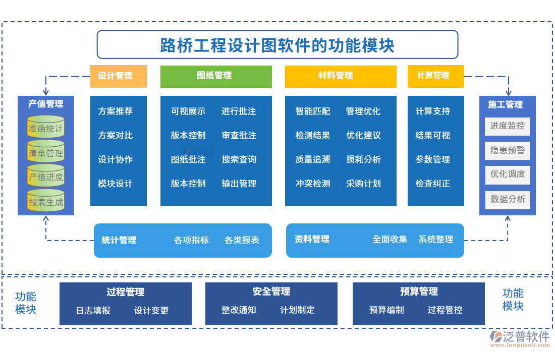 　路橋工程設計圖軟件的功能模塊