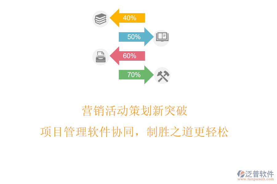 營(yíng)銷活動(dòng)策劃新突破，項(xiàng)目管理軟件協(xié)同，制勝之道更輕松