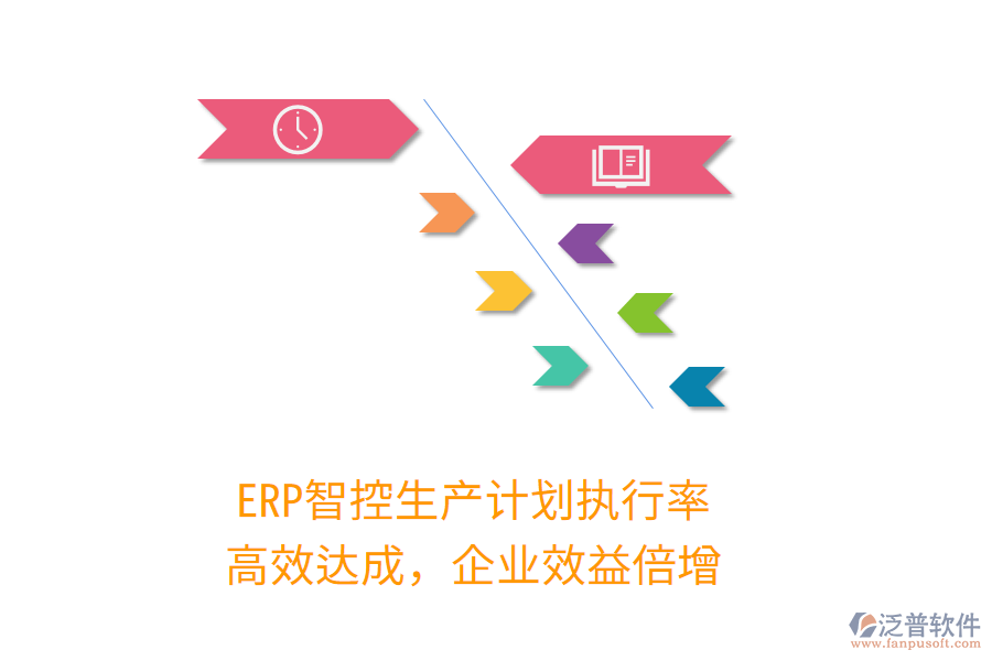 ERP智控生產(chǎn)計劃執(zhí)行率，高效達成，企業(yè)效益倍增