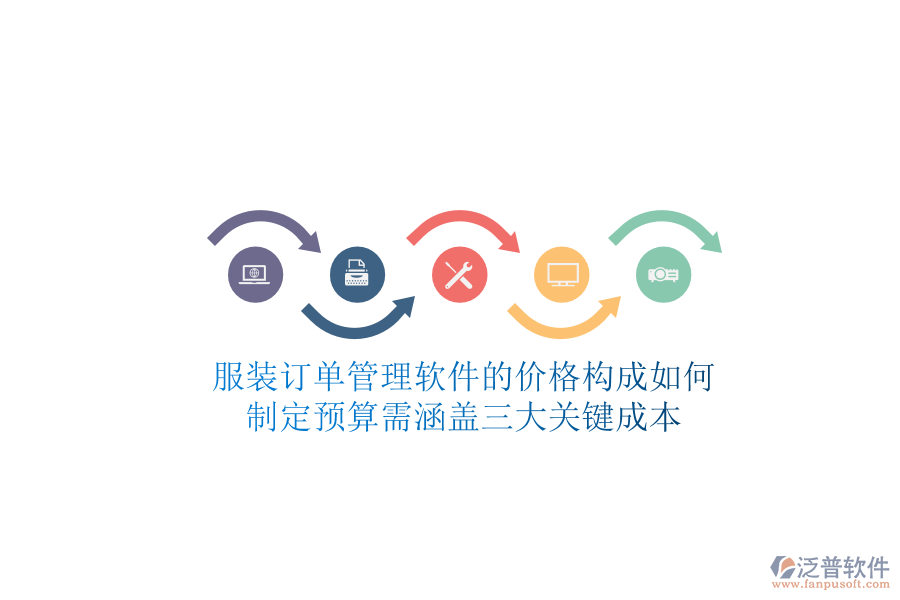 服裝訂單管理軟件的價(jià)格構(gòu)成如何？制定預(yù)算需涵蓋三大關(guān)鍵成本