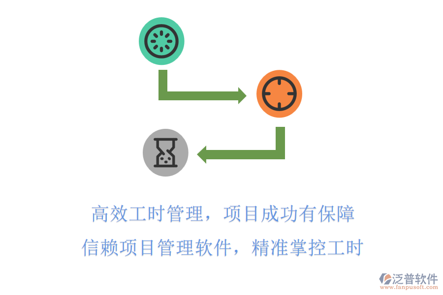 高效工時(shí)管理，項(xiàng)目成功有保障!信賴項(xiàng)目管理軟件，精準(zhǔn)掌控工時(shí)