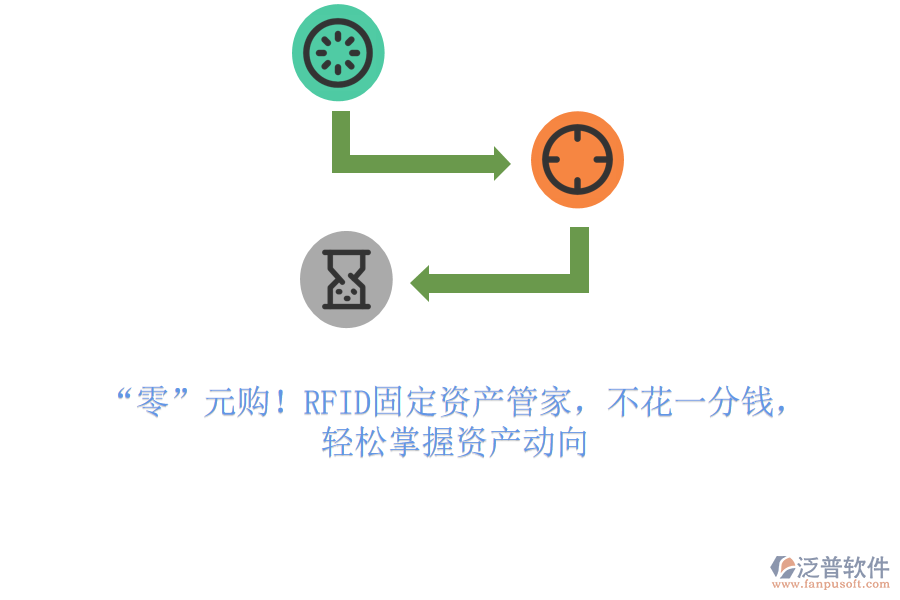 “零”元購(gòu)！RFID固定資產(chǎn)管家，不花一分錢(qián)，輕松掌握資產(chǎn)動(dòng)向